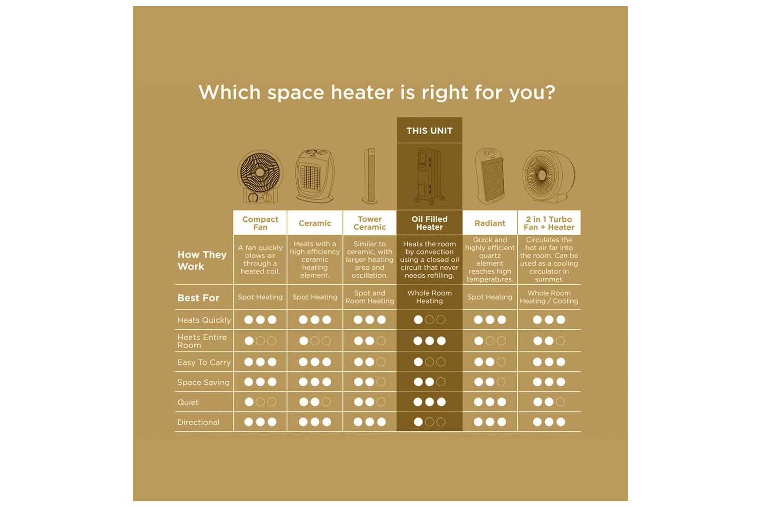 PELONIS Radiator Heater for Large Space, 1500W Oil Filled Radiator product image